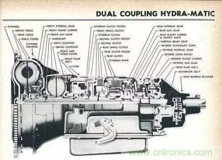 20个汽车发展史上的第一次 你知道几个？