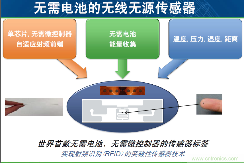 安森美汽车电子庞大销售市场带动半导体行业需求与日俱增