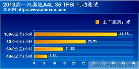 奔驰C级/宝马3系/奥迪A4L横测 豪门三分天下