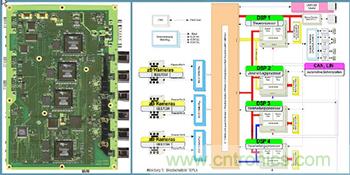 基于视觉的ADAS解决方案，近在咫尺！