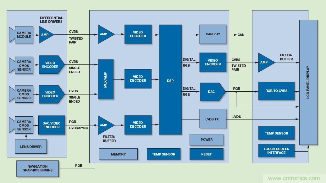 基于视觉的ADAS解决方案，近在咫尺！