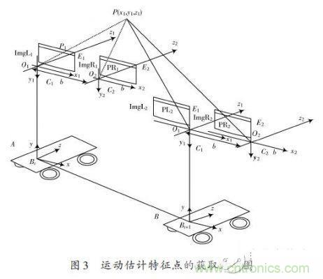 基于双目立体视觉伺服的智能车室内弯道控制