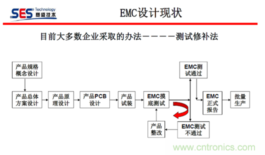十九届电路?；び氲绱偶嫒菁际跹刑只崾德? width=