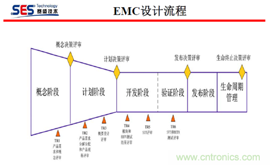 十九届电路保护与电磁兼容技术研讨会实录