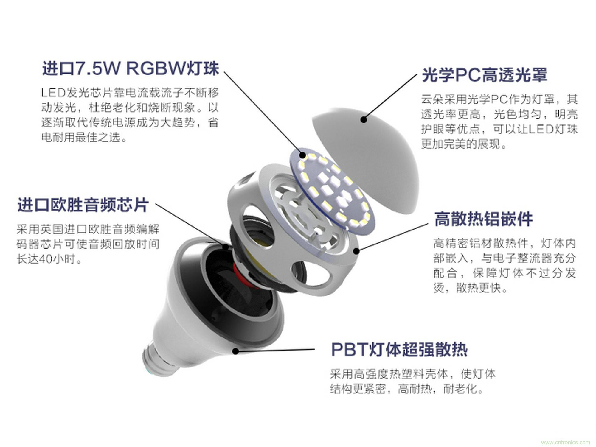 一款会讲故事的灯泡，温馨浪漫有格调