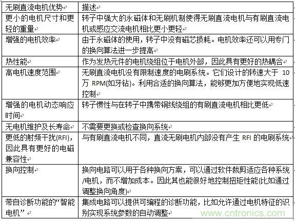 如何将您的应用合算地过渡到无刷直流电机