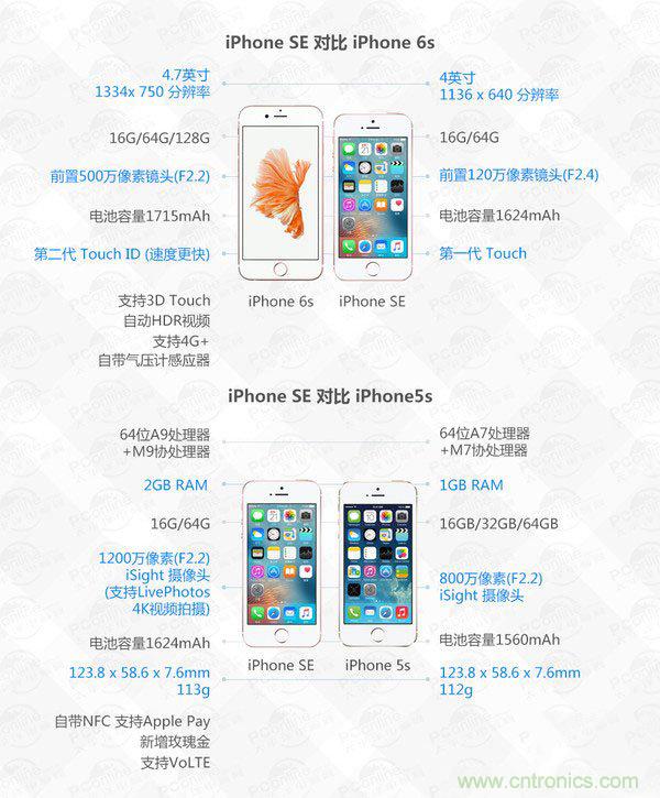 有什么地方没有变？iPhone SE真机拆解