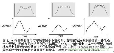 教你如何正确选择晶振：让选择明明白白