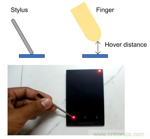 利用电容触控传感技术让智能手机变得更加智能