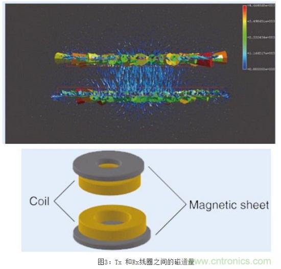 TDK无线电力传输线圈，轻松满足WPC最严的Qi规格