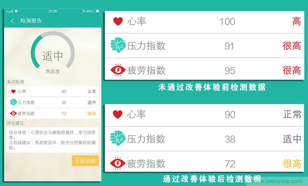 让高考淋漓尽致发挥&mdash;&mdash;&rdquo;轻松考&ldquo;指尖心理专家