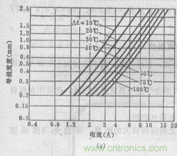 (多图) 超强整理！PCB设计之电流与线宽的关系