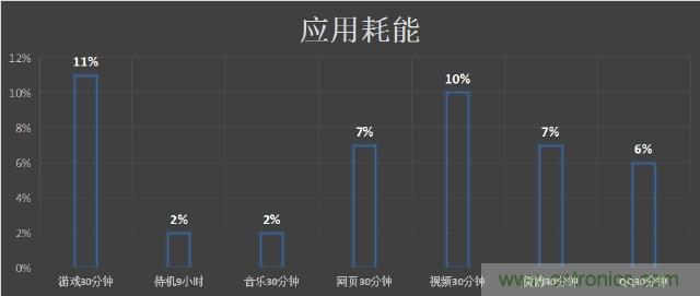 国产手机新标杆-vivo Xplay5全面测评