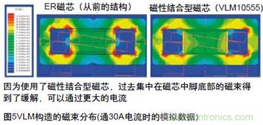 (多图) TDK:汽车领域的被动器件应用和市场