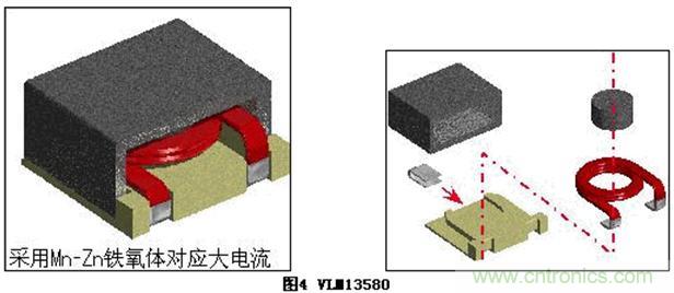 (多图) TDK:汽车领域的被动器件应用和市场