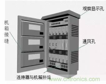 热帖整理：EMC理论基础，让你从此远离EMC困扰！