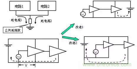 热帖整理：EMC理论基础，让你从此远离EMC困扰！