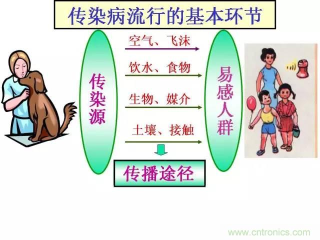 热帖整理：EMC理论基础，让你从此远离EMC困扰！