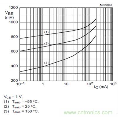 电源小贴士:教你用分立组件设计稳健低成本的串联线性稳压器