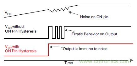 什么是负载开关，为什么需要负载开关？