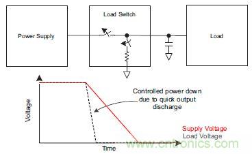 什么是负载开关，为什么需要负载开关？