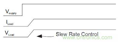 什么是负载开关，为什么需要负载开关？