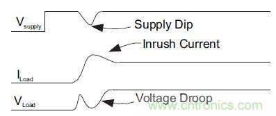 什么是负载开关，为什么需要负载开关？