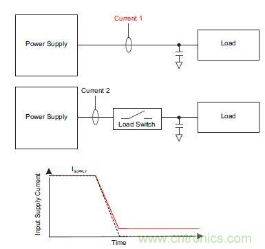 什么是负载开关，为什么需要负载开关？