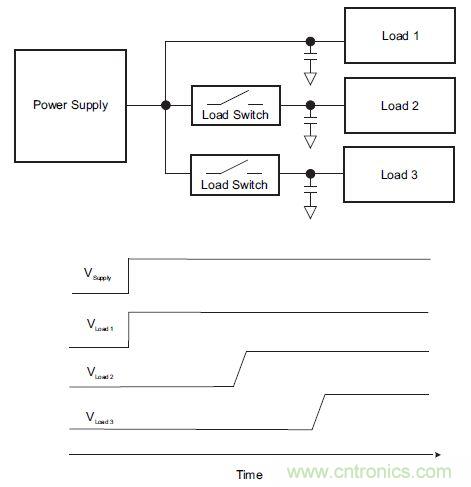 什么是负载开关，为什么需要负载开关？