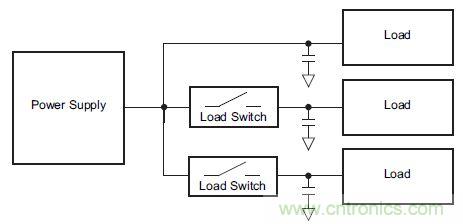 什么是负载开关，为什么需要负载开关？