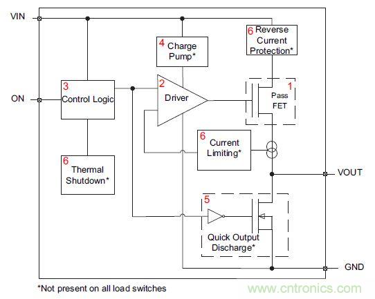 什么是负载开关，为什么需要负载开关？