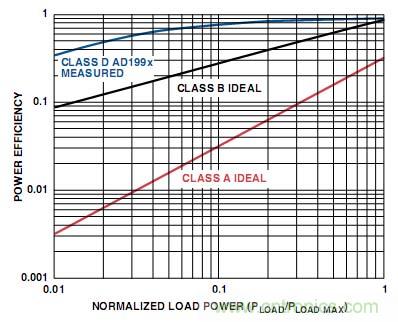 工程师教你如何设计一个&ldquo;优质&rdquo;D类音频放大器！