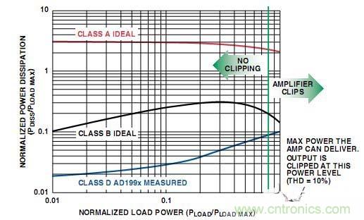 工程师教你如何设计一个&ldquo;优质&rdquo;D类音频放大器！