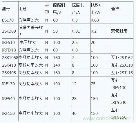 场效应管特性及单端甲类功放制作全过程