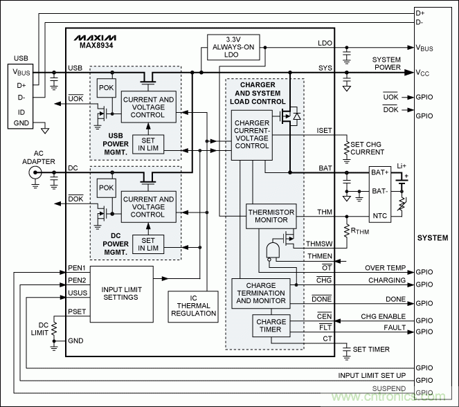 MAX14578|MAX8895|电池充电|USB