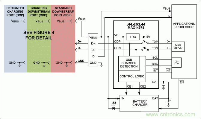 USB 电池充电基础——应急指南