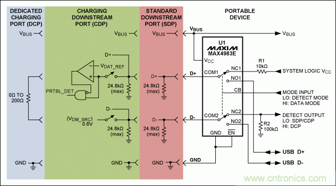 USB 电池充电基础——应急指南