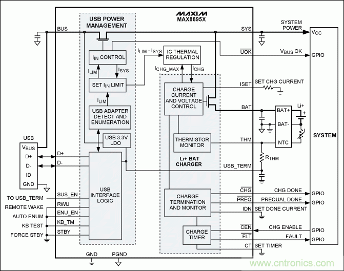 USB 电池充电基础——应急指南