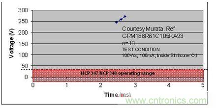 便携式设备充电电路的分立器件保护方案