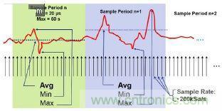 工程师该如何估计无线传感器电池供电时间？