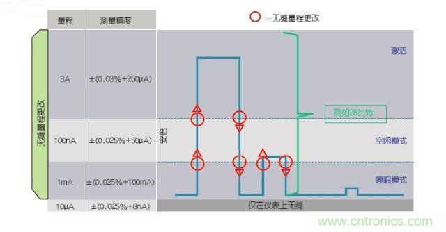 工程师该如何估计无线传感器电池供电时间？