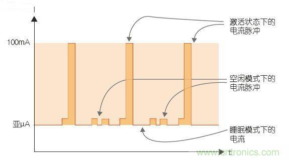 工程师该如何估计无线传感器电池供电时间？