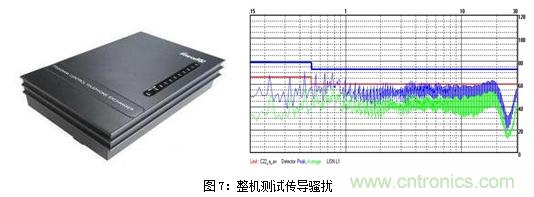 如何将EMC问题“扼杀”在产品开发过程中的“摇篮里”？