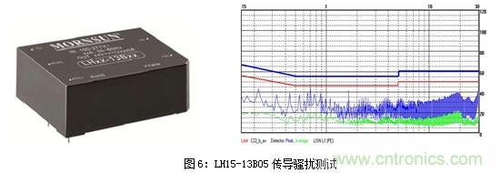 如何将EMC问题“扼杀”在产品开发过程中的“摇篮里”？