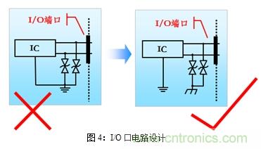 如何将EMC问题“扼杀”在产品开发过程中的“摇篮里”？