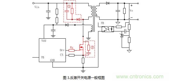 如何降低MOSFET损耗并提升EMI性能