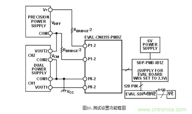低功耗温度补偿式电桥信号调理器和驱动器电路