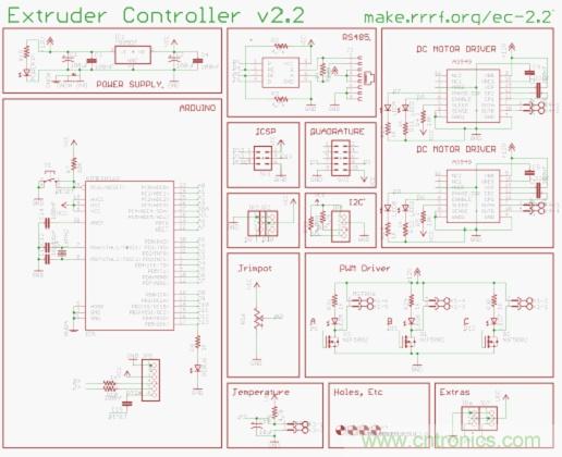 3D打印机DIY设计:硬件+软件的Arduino开源平台