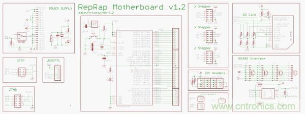 3D打印机DIY设计:硬件+软件的Arduino开源平台