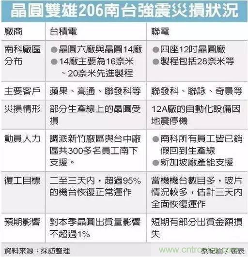 从台湾“206地震”来看Fuse如何选型？